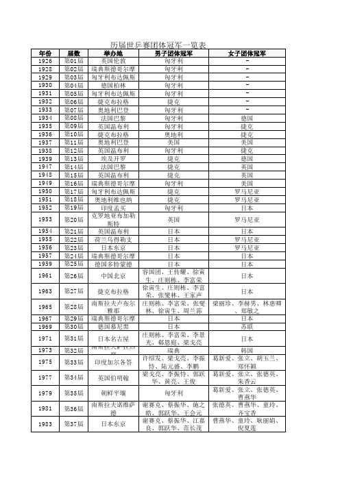 历届世乒赛团体冠军一览表