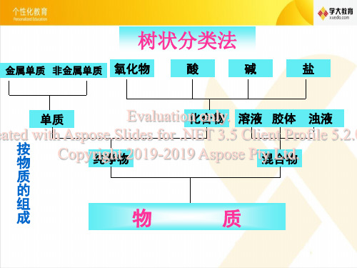 高一化学必修一二第章总复习共44页文档