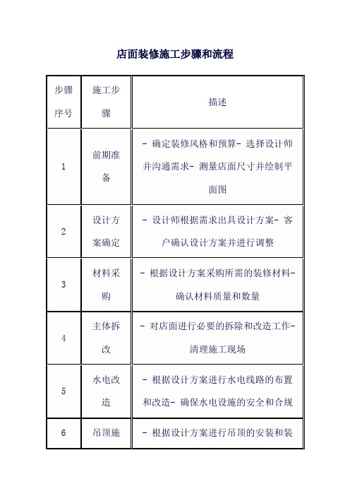 店面装修施工步骤和流程