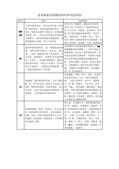 优质碳素结构钢的特性和用途举例