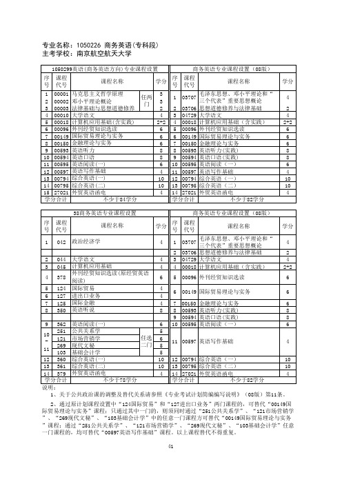 南京航空航天大学-   商务英语