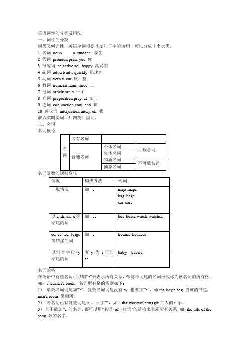 初中英语词性的分类及用法