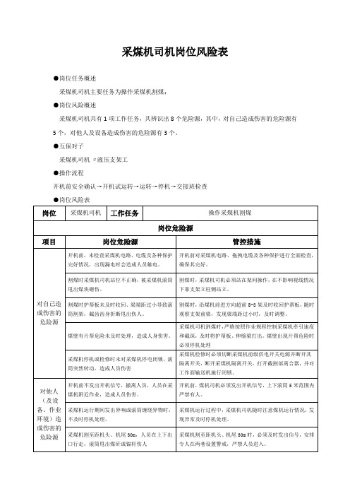 综采队岗位危险源辨识表(精简1)