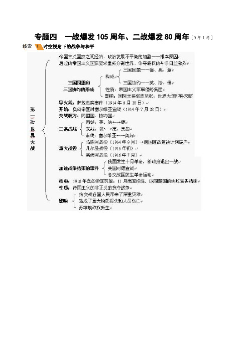 2019安徽中考历史热点(一战爆发105周年、二战爆发80周年)