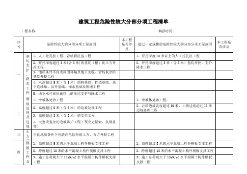 危险性较大的分部分项清单