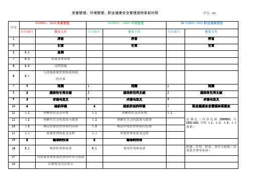 QES三体系对照表