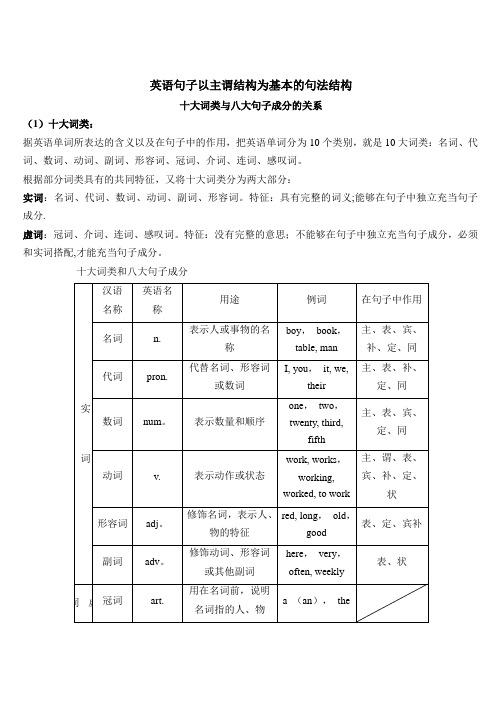 句法结构之英语词性和句子成分