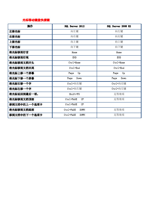 SQL_2008快捷键整理