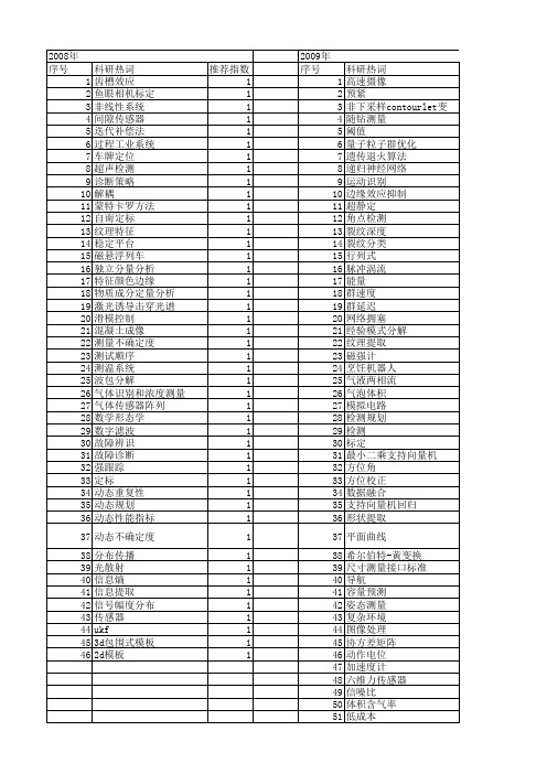 【仪器仪表学报】_两种方法_期刊发文热词逐年推荐_20140728