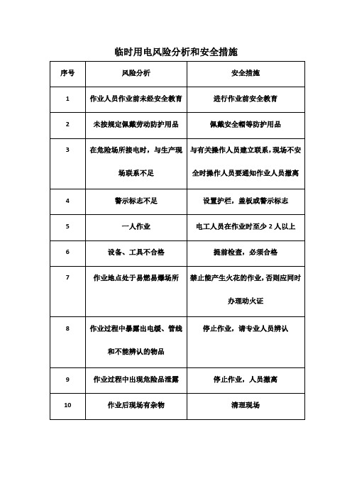 临时用电风险分析和安全措施