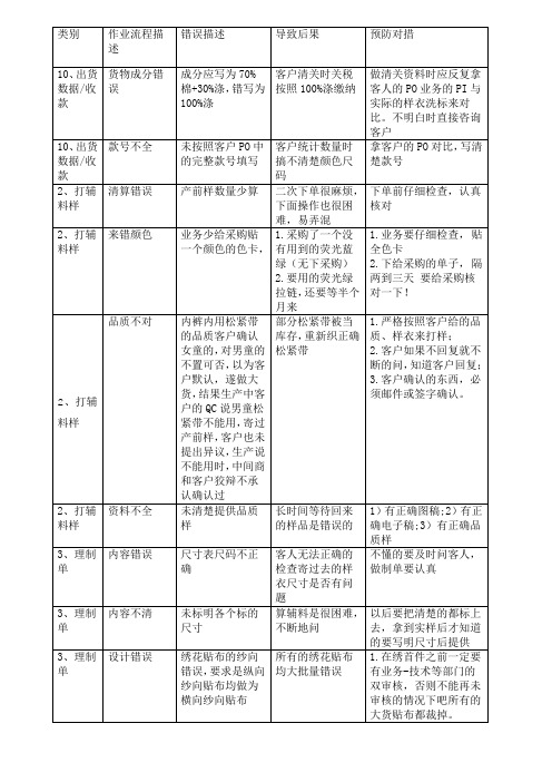 服装跟单员错误案例总结