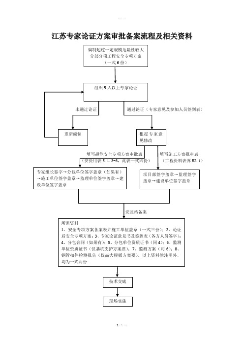 专家论证方案审批备案流程及相关资料