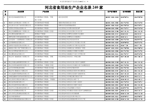 河北省食用油生产企业名录240家