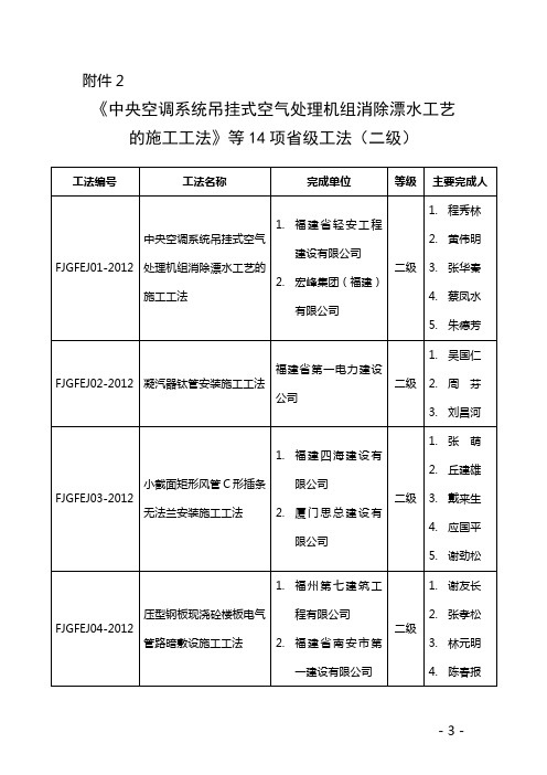 关于2011年度省级工法名单的公示