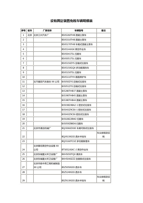 (税务规划)设有固定装置免税车辆明细表