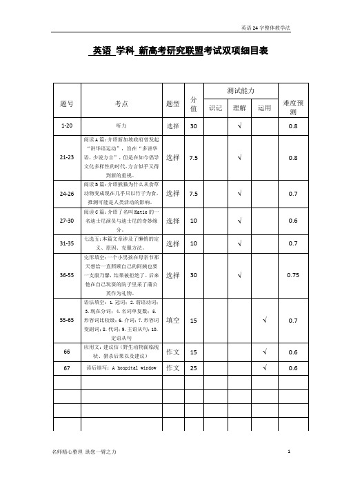 2019学年第二学期“山水联盟”高三英语双项细目表