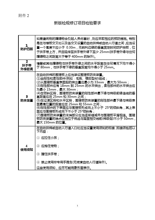 新版扶梯检验规定要求