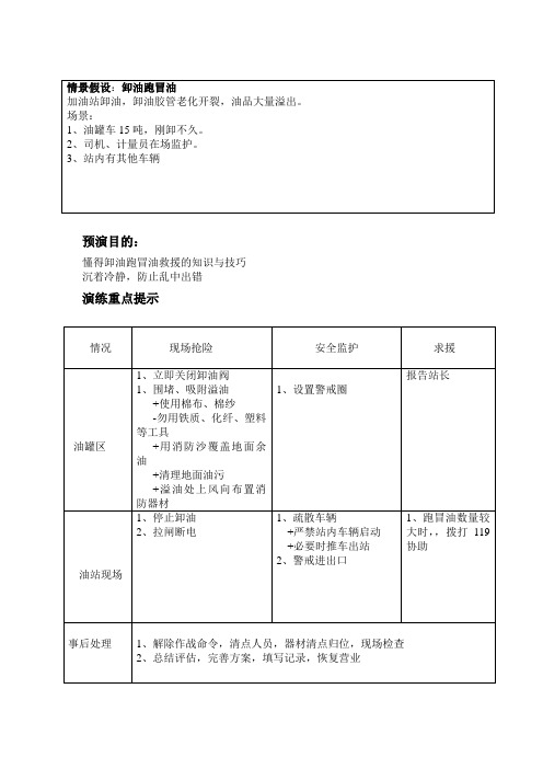 跑冒油应急演练