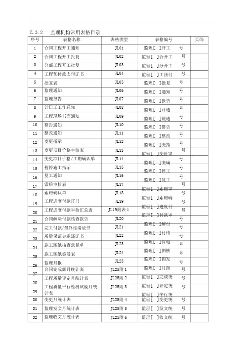 2014水利工程施工监理规范SL288-2014(Word版监理全套表格)