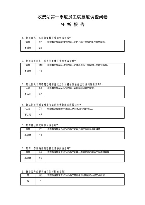 收费站一季度员工满意度调查问卷分析