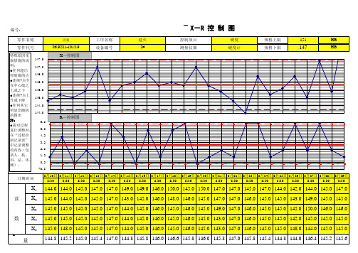 Xbar-R控制图详细分析资料讲解