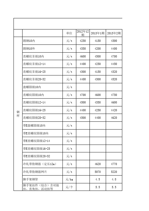 深圳市信息价汇总表格(2012.12-2016.4)