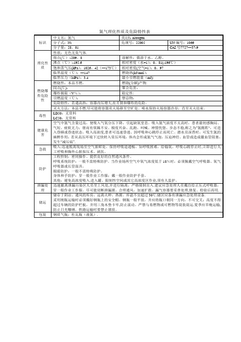 氮气理化性质及危险特性表