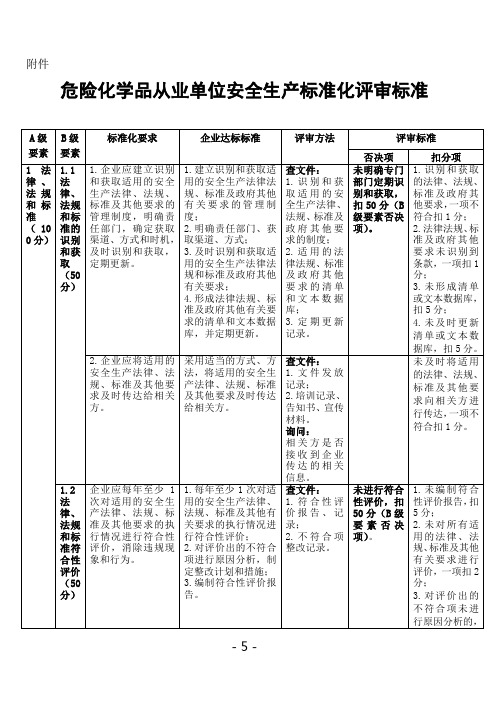 危险化学品从业单位安全生产标准化评审标准(含扣分项)