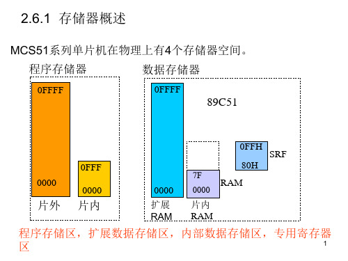 单片机存储器配置