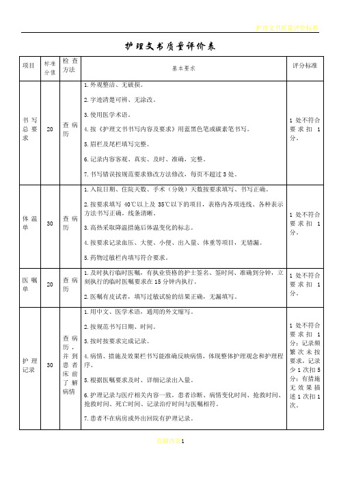 护理文书质量评价表