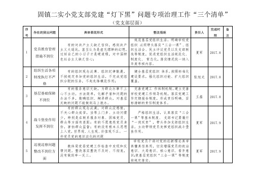 二实小党支部“灯下黑”专项治理三个清单