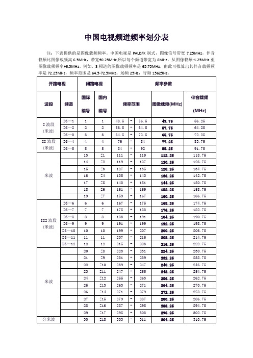 中国电视频道频率划分表