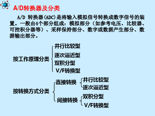 第六章模数转换器