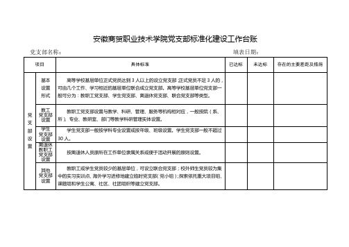 安徽商贸职业技术学院党支部标准化建设工作台账