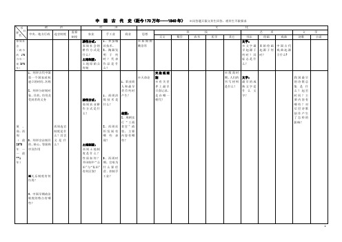 中国古代史线索