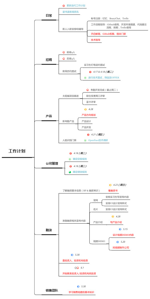 企业员工工作计划思维导图