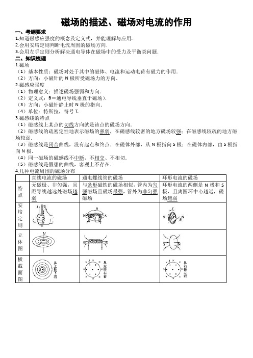 磁场的描述、磁场对电流的作用知识点