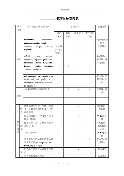 英语双向细目表模板