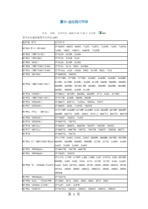 厦华电视遥控器型号对照5页