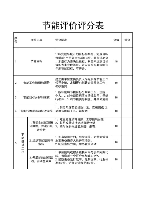 节能评价评分表