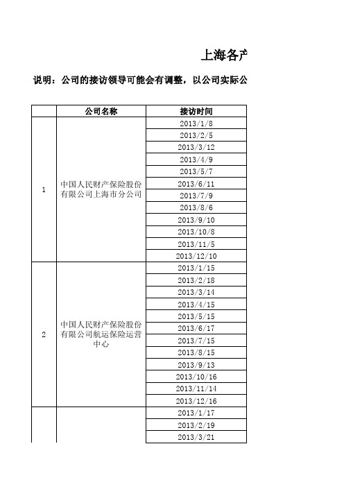 保险公司2013年总经理接待日的日程安排xls