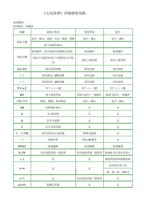 《古剑奇谭》完整版详细剧情攻略