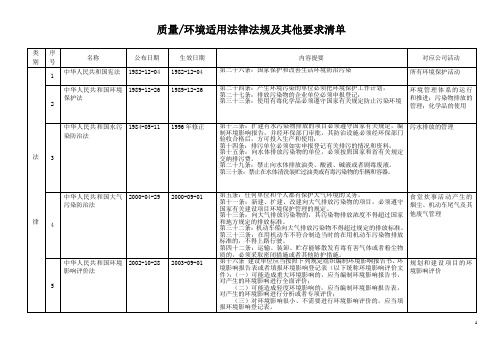 生产企业质量环境适用法律法规及其他要求清单