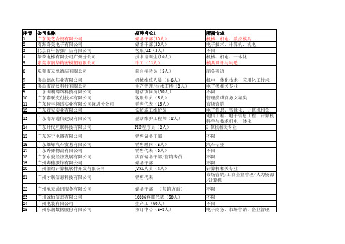 招聘会单位名单