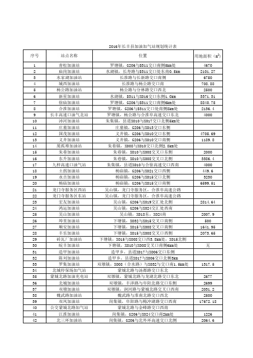 规划加油加气站表格20150220近期