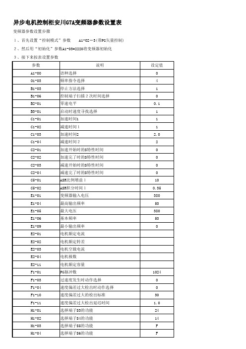 安川G7参数设置表