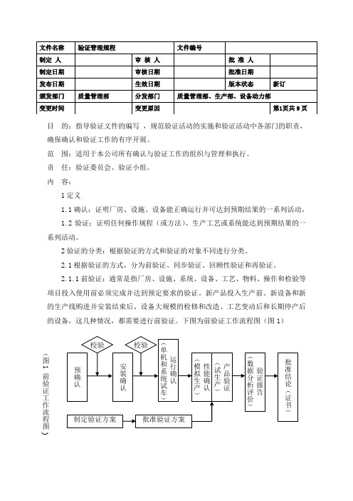 验证管理规程