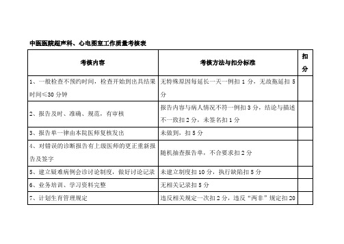 中医医院超声科心电图室工作质量考核表