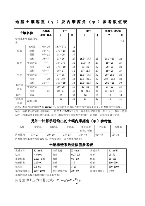 地基土壤容重及内摩擦角参考表