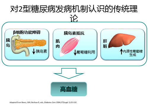 GLP-1相关背景幻灯PPT课件